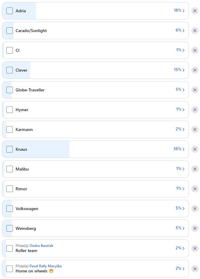 anketa nejvíce registrované vestavby 2022