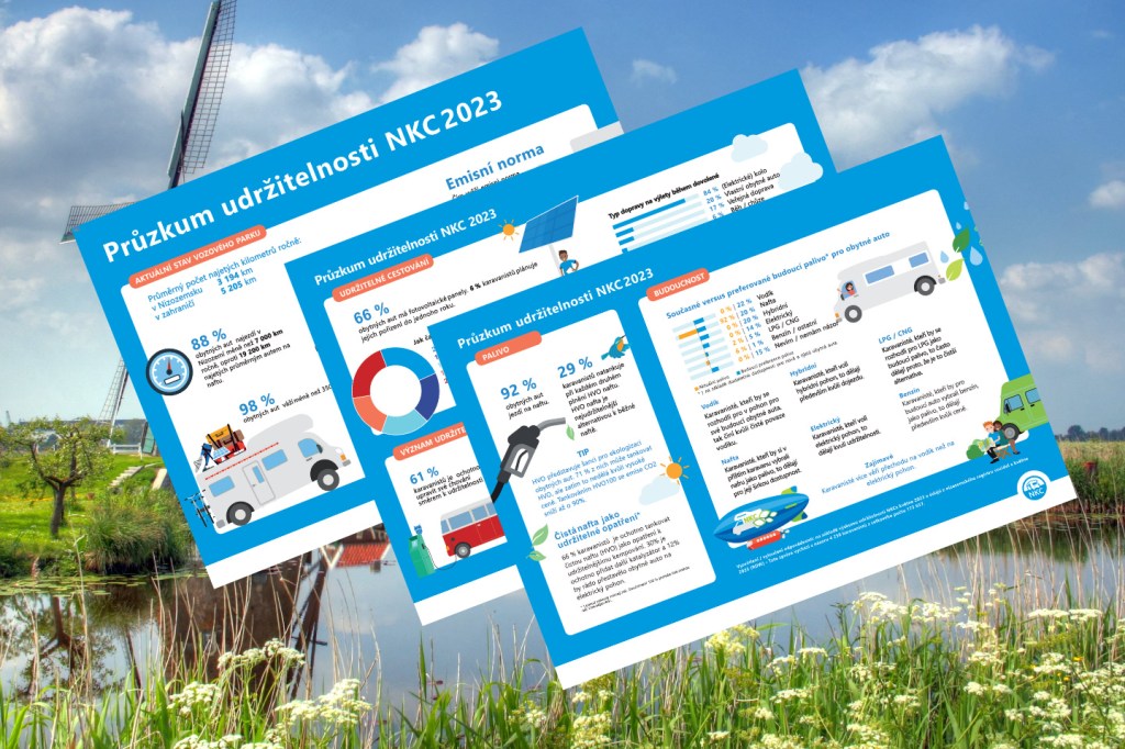 Výzkum NKC: Nizozemští karavanisté a jejich&nbsp;zvyky